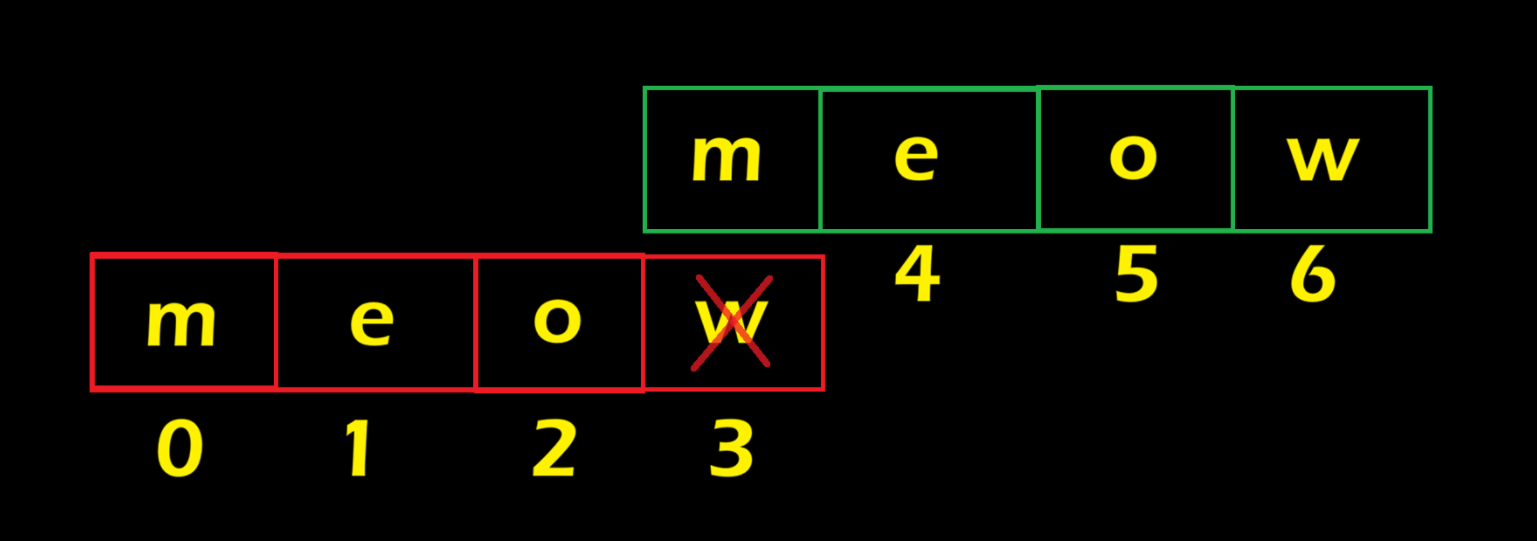 Explaining start index 3 overwrite
