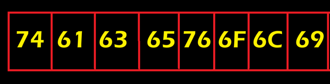Incorrect byte order