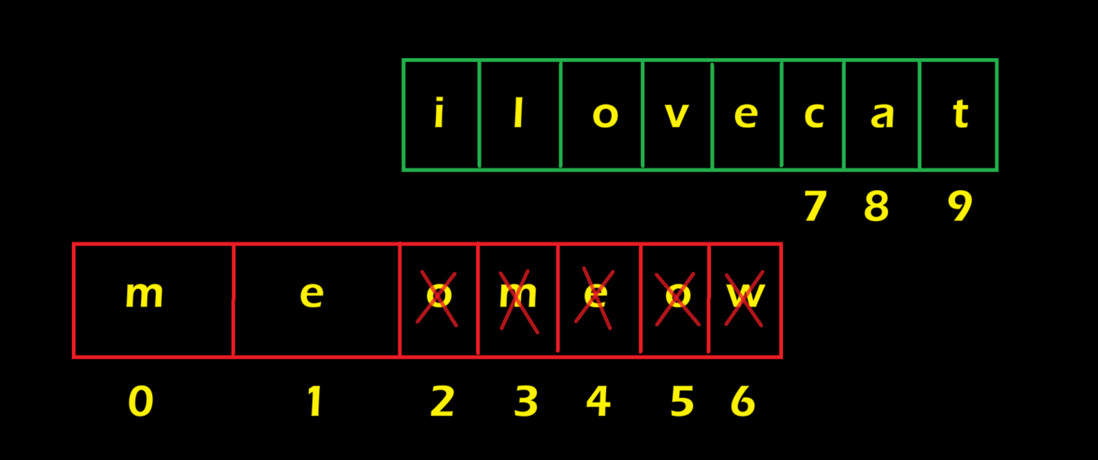Write ASCII into v9+2